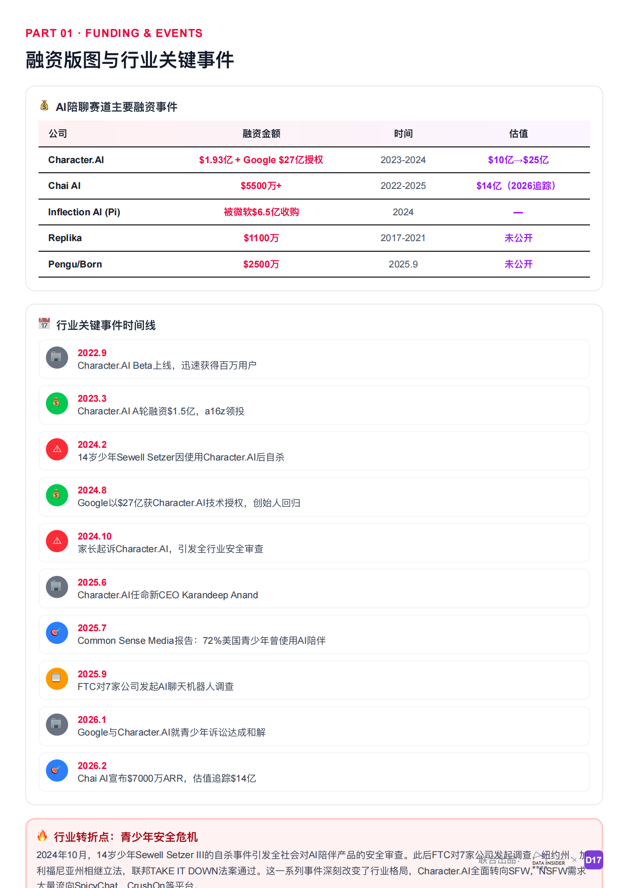 2026年AI陪聊行业市场调研报告全球AI陪伴角色对话市场深度解析-解数咨询.pdf_第6页