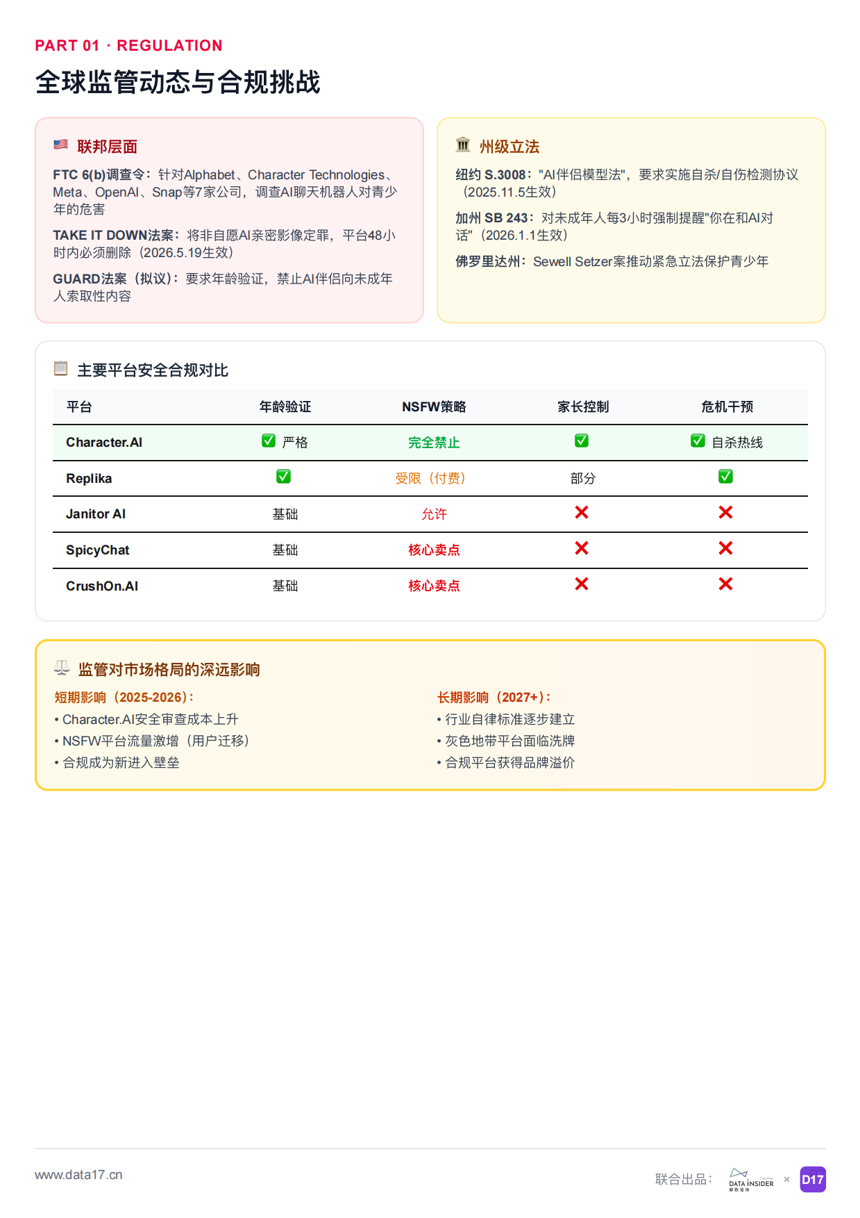 2026年AI陪聊行业市场调研报告全球AI陪伴角色对话市场深度解析-解数咨询.pdf_第7页