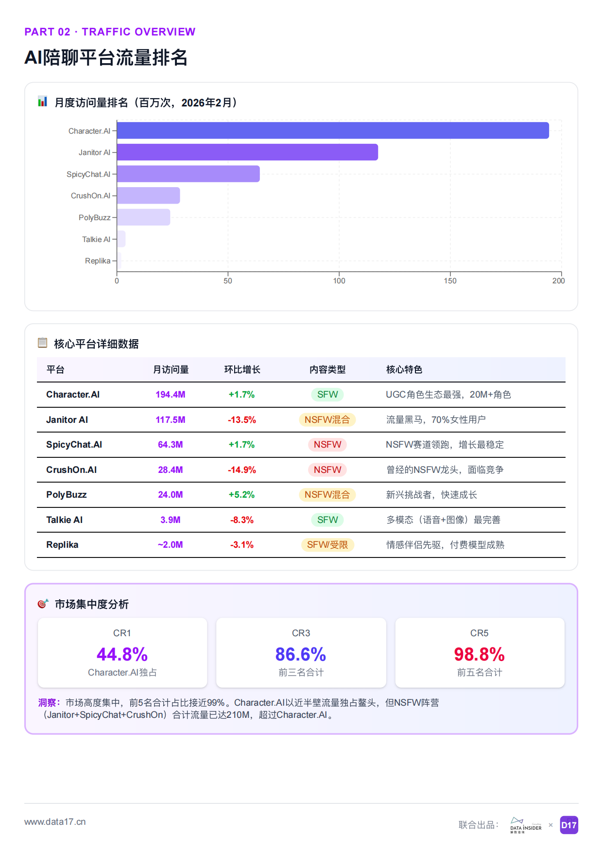 2026年AI陪聊行业市场调研报告全球AI陪伴角色对话市场深度解析-解数咨询.pdf_第9页