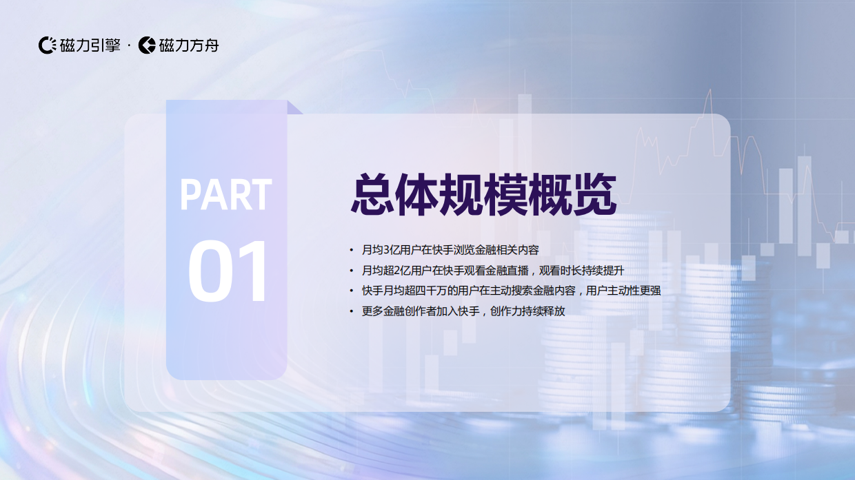 2026快手金融行业数据报告-磁力引擎.pdf_第3页