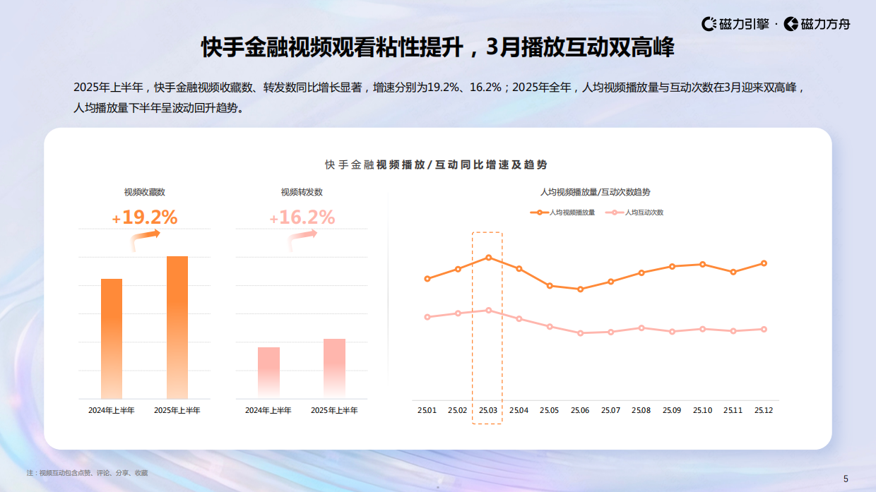 2026快手金融行业数据报告-磁力引擎.pdf_第5页
