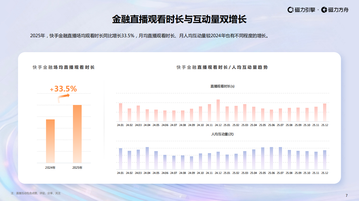 2026快手金融行业数据报告-磁力引擎.pdf_第7页