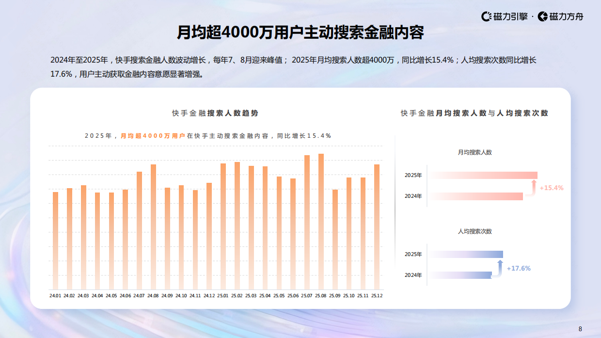 2026快手金融行业数据报告-磁力引擎.pdf_第8页