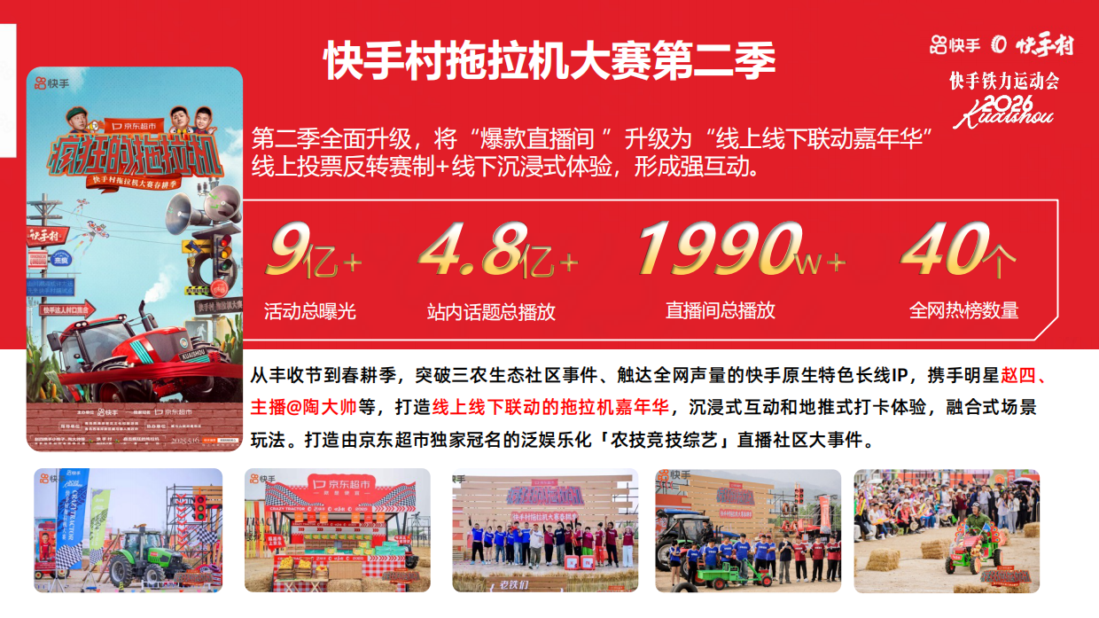 「快手村2026铁力运动会」招商方案.pdf_第4页