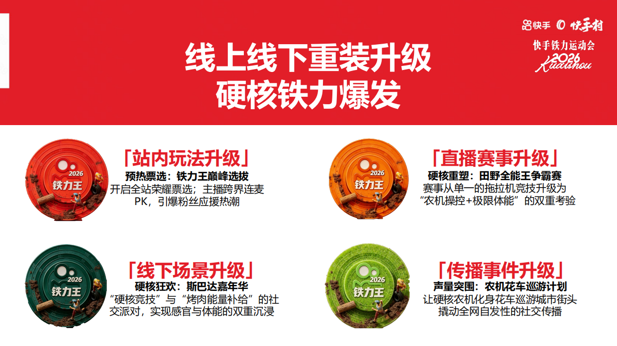 「快手村2026铁力运动会」招商方案.pdf_第6页