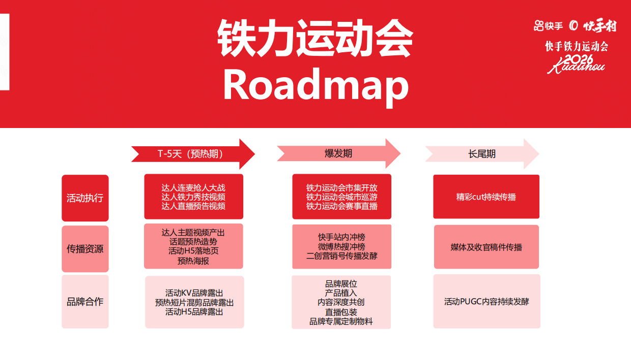 「快手村2026铁力运动会」招商方案.pdf_第8页