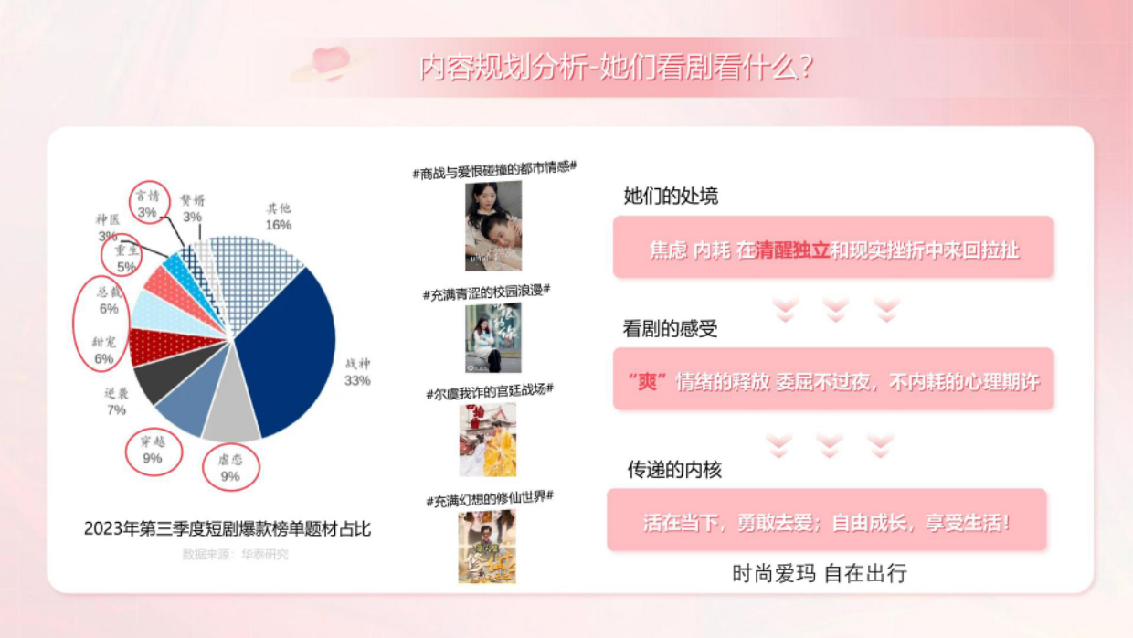 爱玛电动车短剧定制及运营方案.pdf_第6页