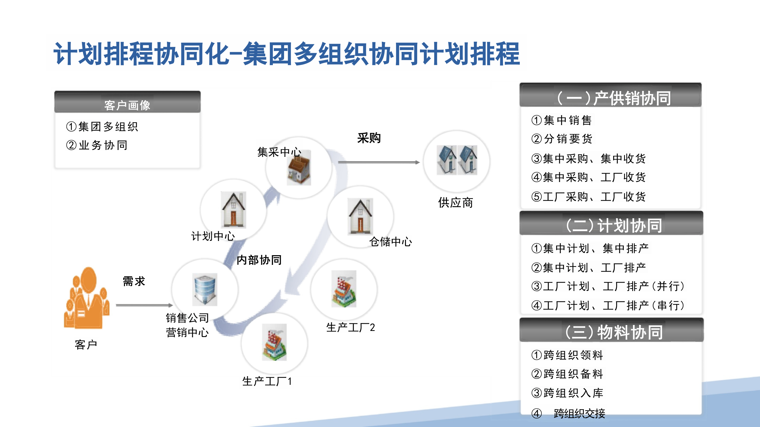 2026智能制造与智能工厂解决方案（39页 PPT）精品.pptx_第10页