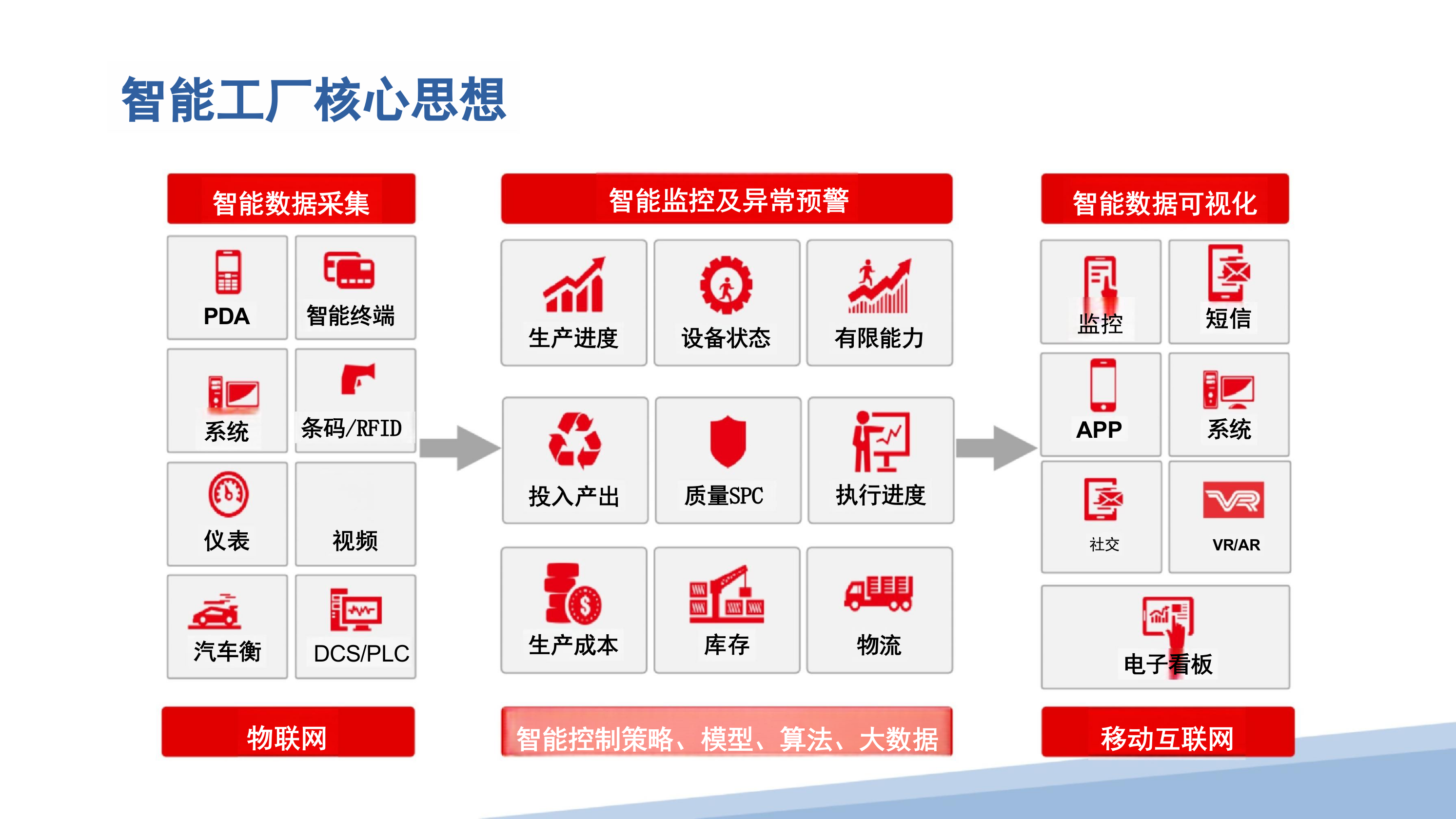 2026智能制造与智能工厂解决方案（39页 PPT）精品.pptx_第5页