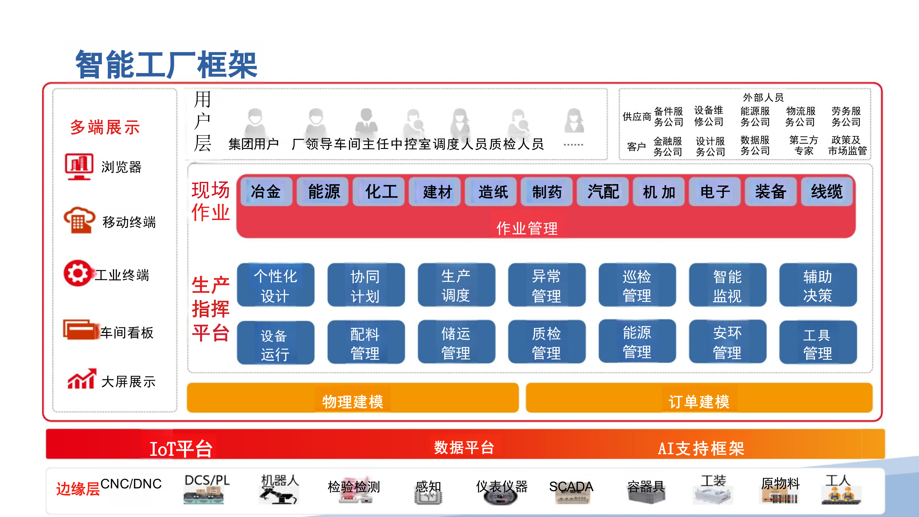 2026智能制造与智能工厂解决方案（39页 PPT）精品.pptx_第8页