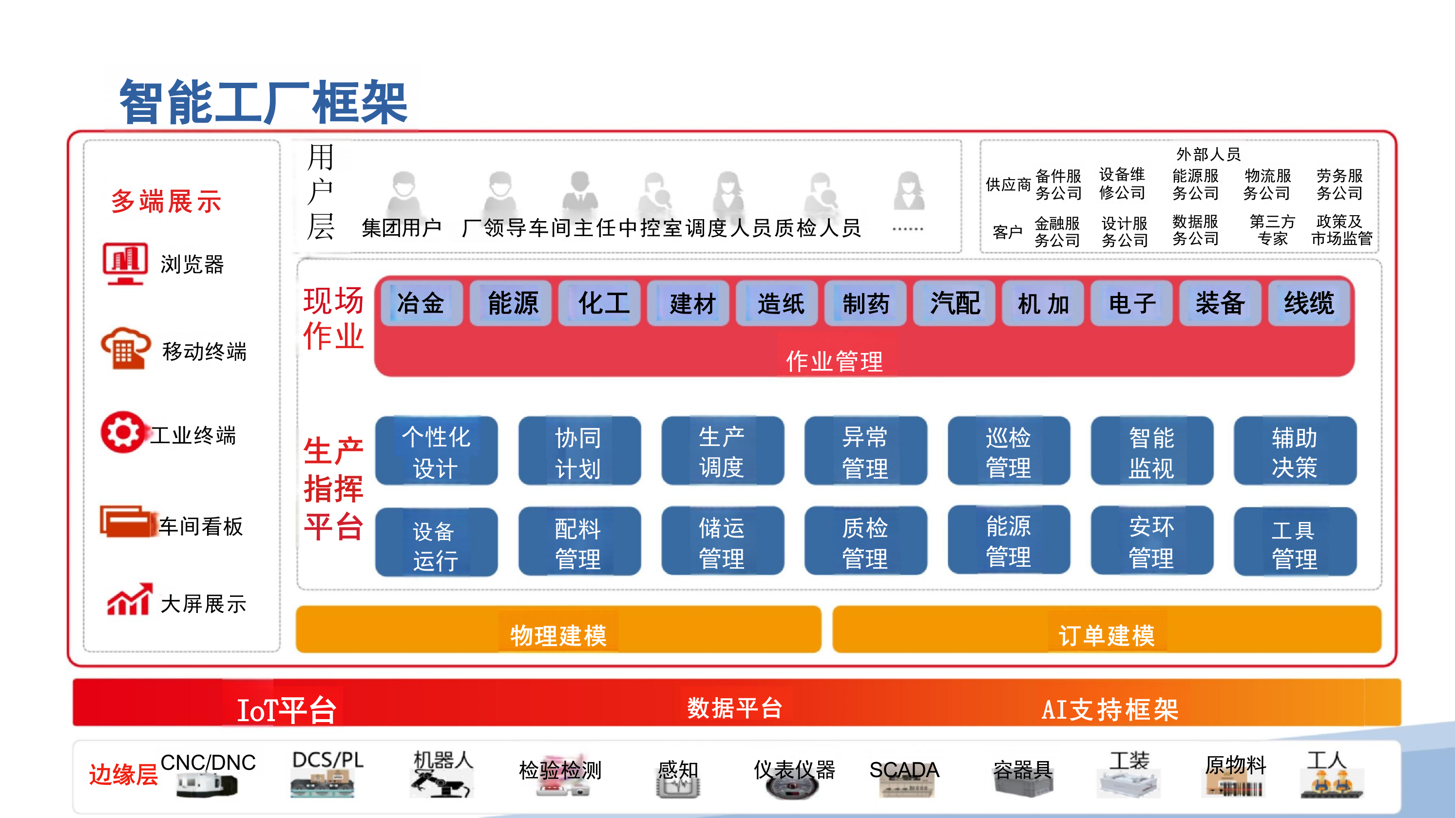 2026智能制造与智能工厂解决方案（39页 PPT）精品.pptx_第9页