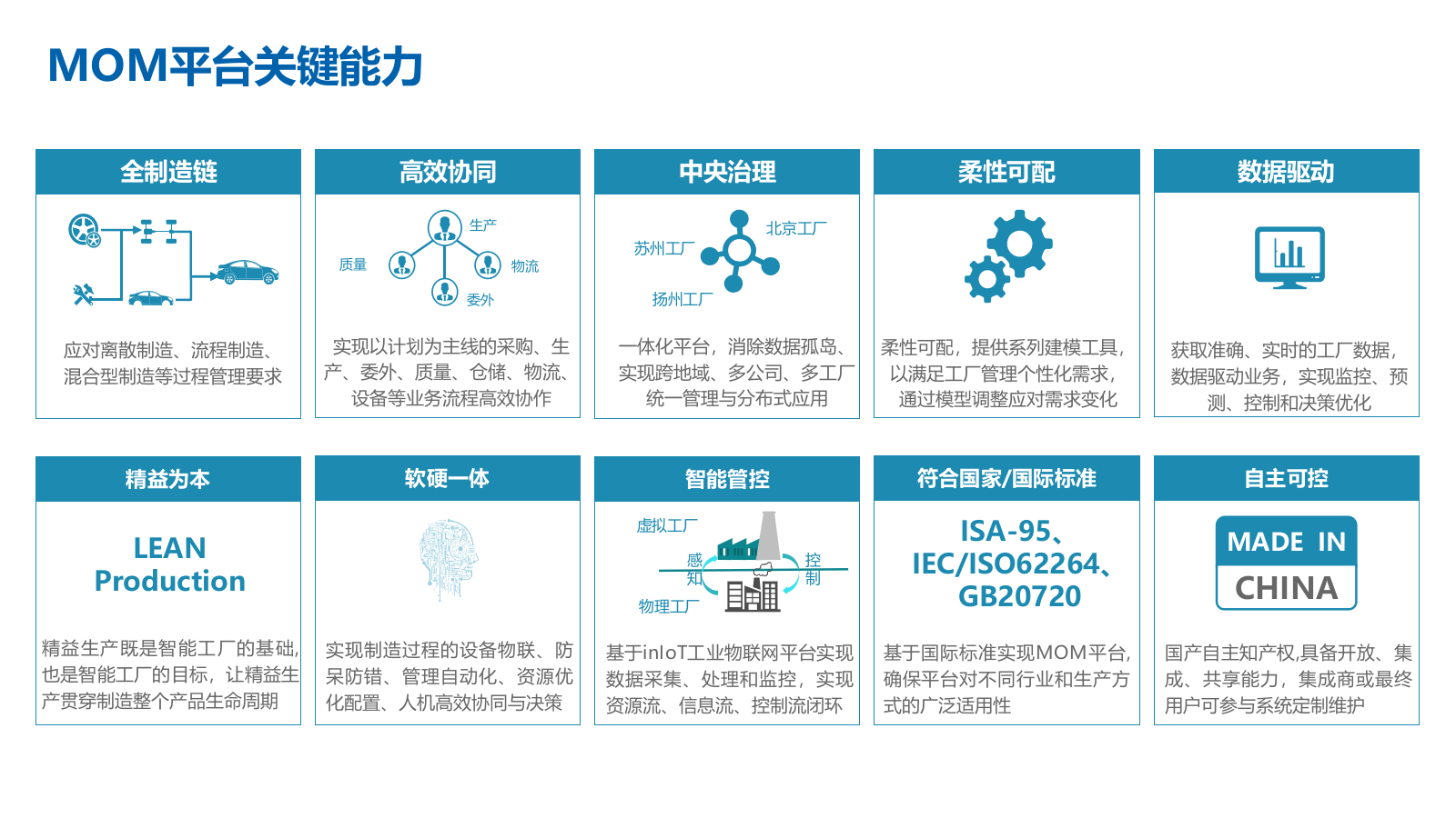 2026装备智能工厂MOM系统解决方案（70页 PPT）.pptx_第10页