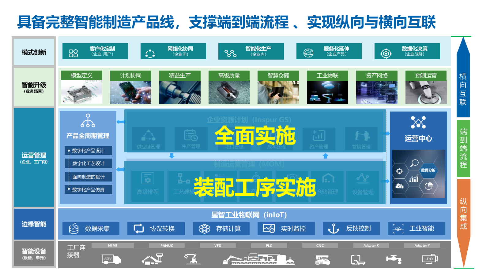 2026装备智能工厂MOM系统解决方案（70页 PPT）.pptx_第4页