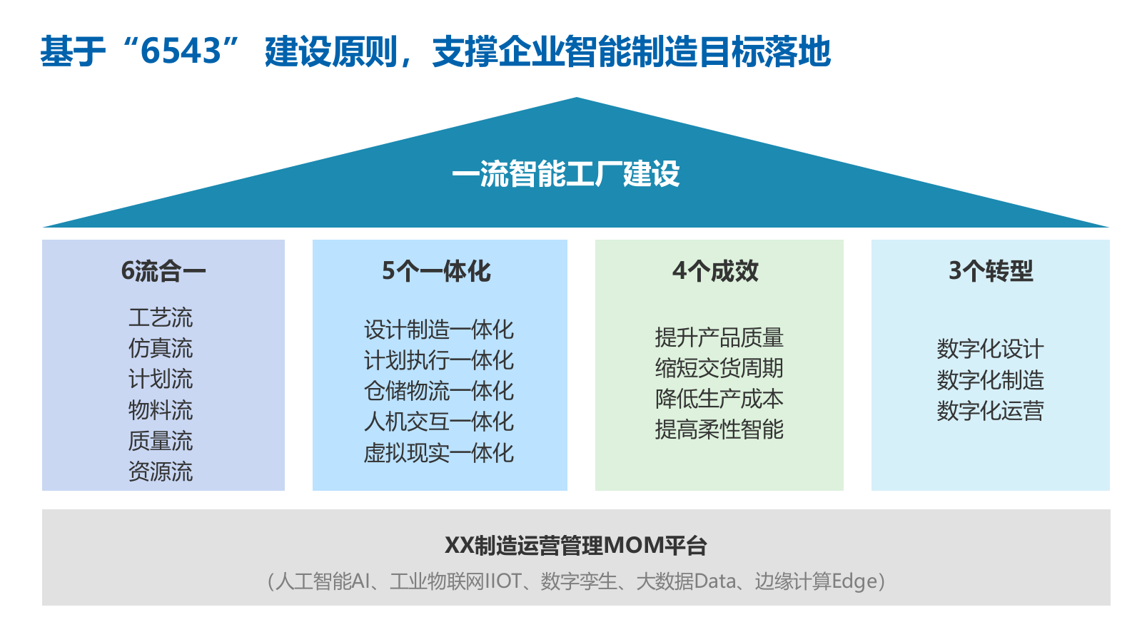 2026装备智能工厂MOM系统解决方案（70页 PPT）.pptx_第6页