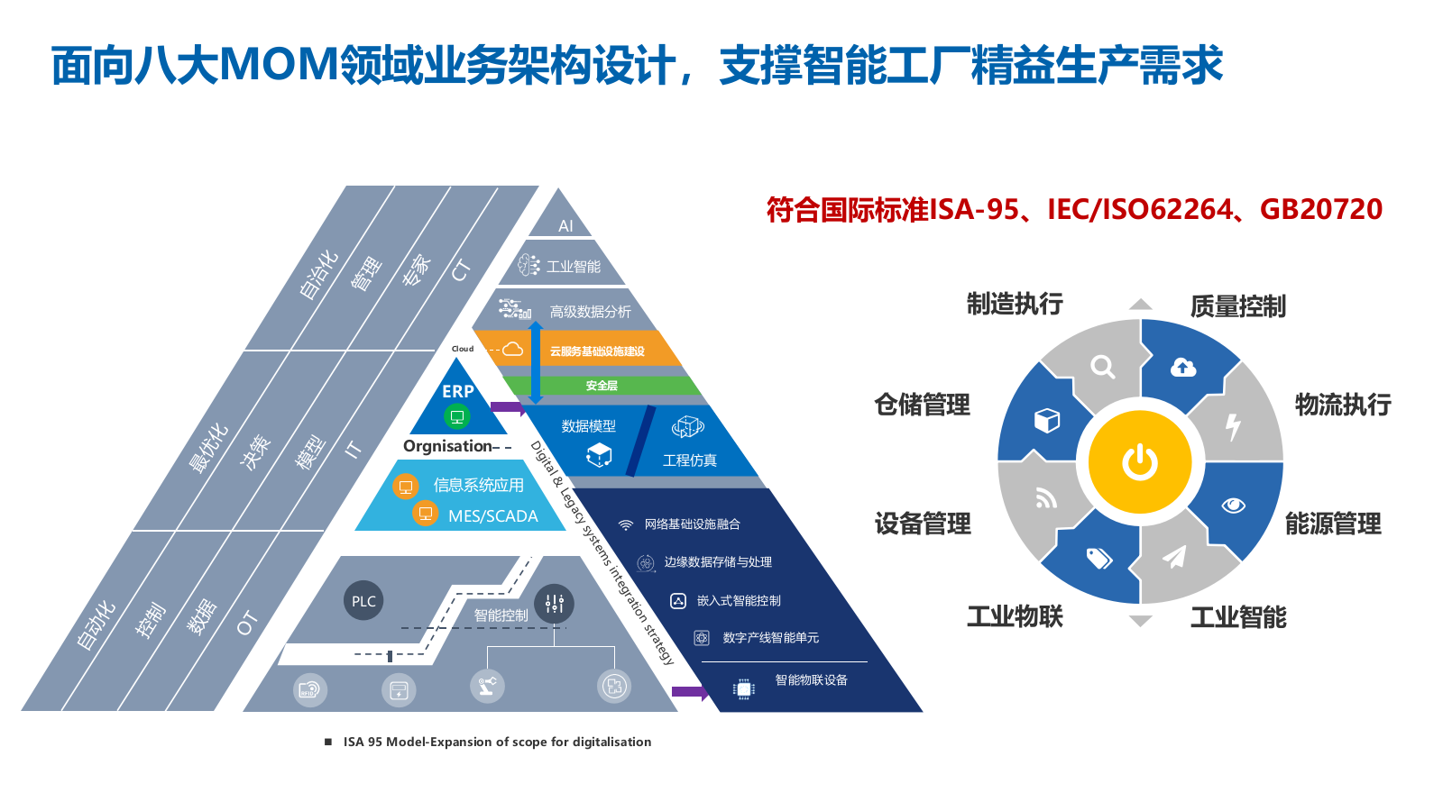 2026装备智能工厂MOM系统解决方案（70页 PPT）.pptx_第7页