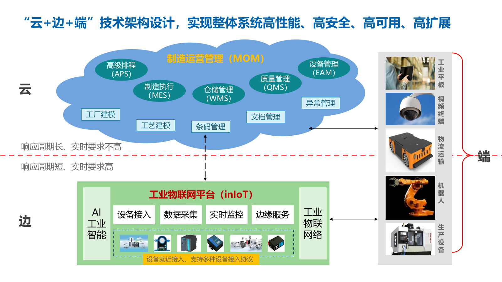2026装备智能工厂MOM系统解决方案（70页 PPT）.pptx_第8页