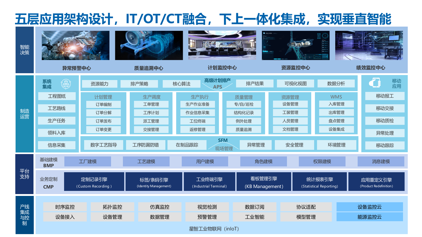 2026装备智能工厂MOM系统解决方案（70页 PPT）.pptx_第9页