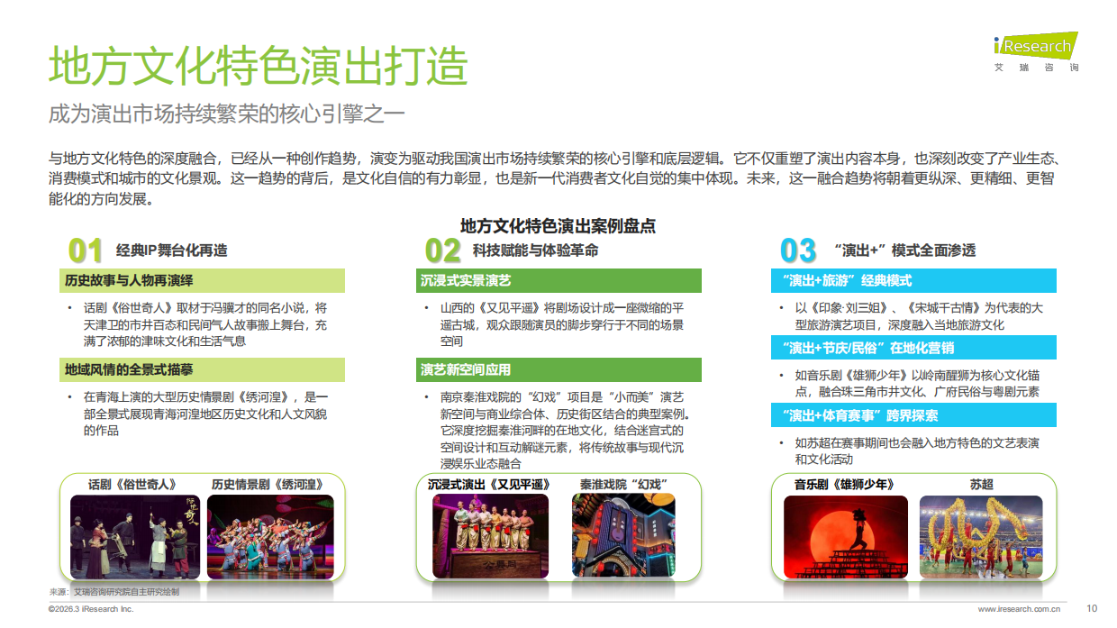 2023-2025年中国演出票务行业发展趋势报告-艾瑞咨询.pdf_第10页