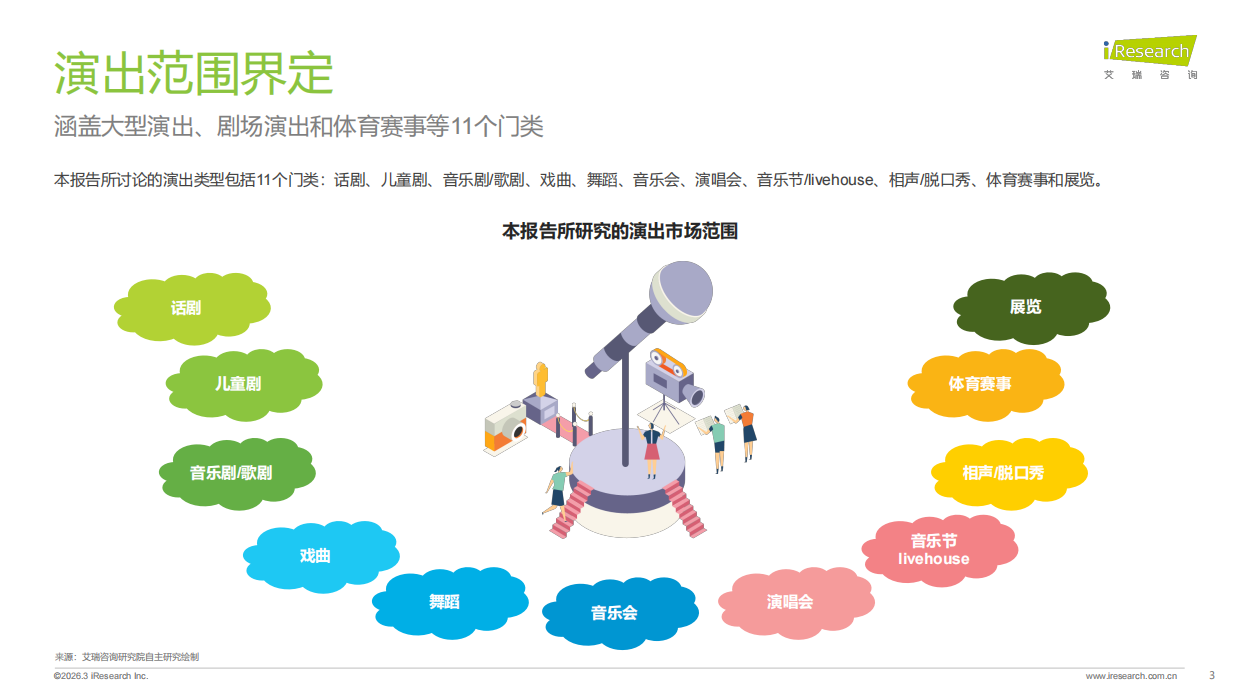 2023-2025年中国演出票务行业发展趋势报告-艾瑞咨询.pdf_第3页