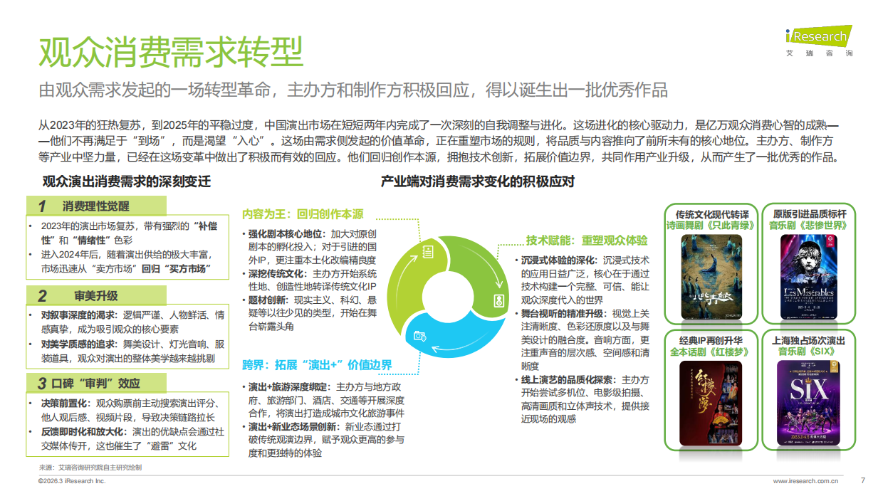 2023-2025年中国演出票务行业发展趋势报告-艾瑞咨询.pdf_第7页