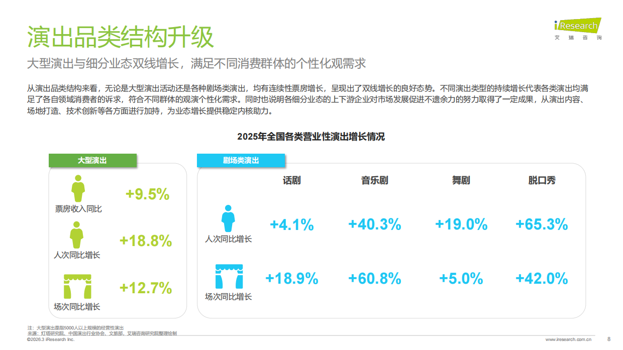 2023-2025年中国演出票务行业发展趋势报告-艾瑞咨询.pdf_第8页