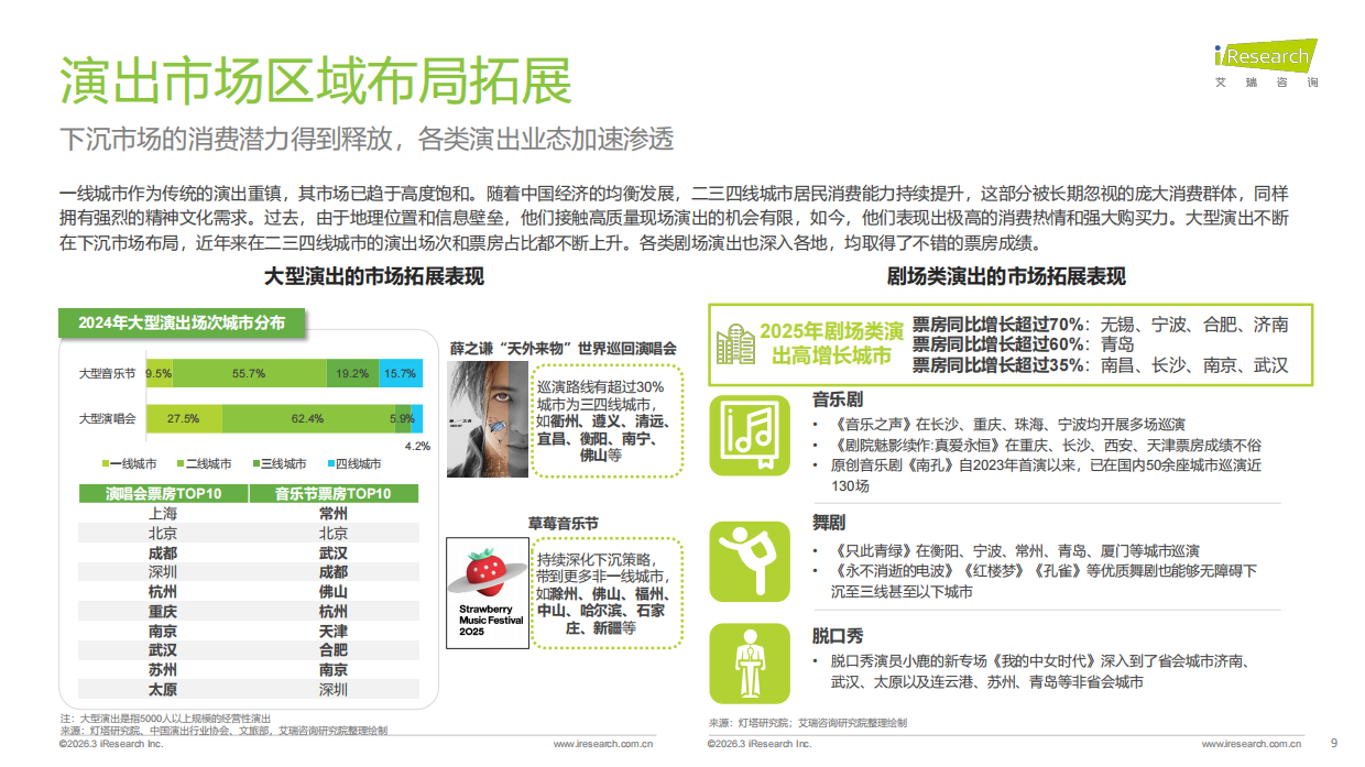 2023-2025年中国演出票务行业发展趋势报告-艾瑞咨询.pdf_第9页