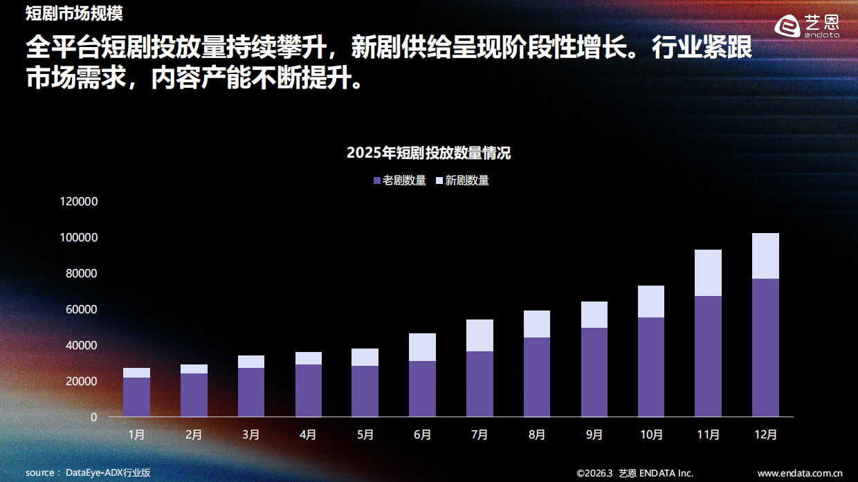 2025-2026年短剧内容消费偏好全景观察-艺恩报告.pdf_第6页