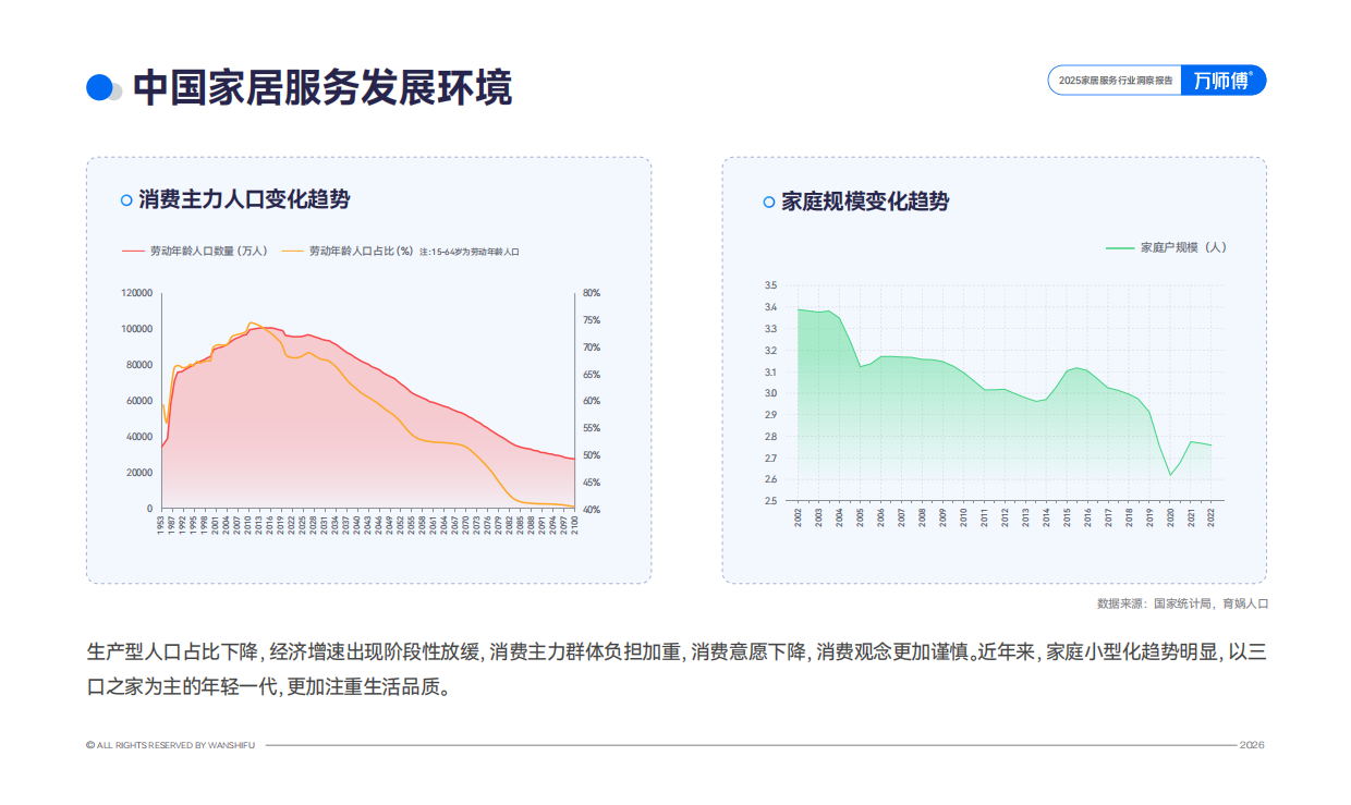 2025家居服务行业洞察报告-万师傅.pdf_第10页