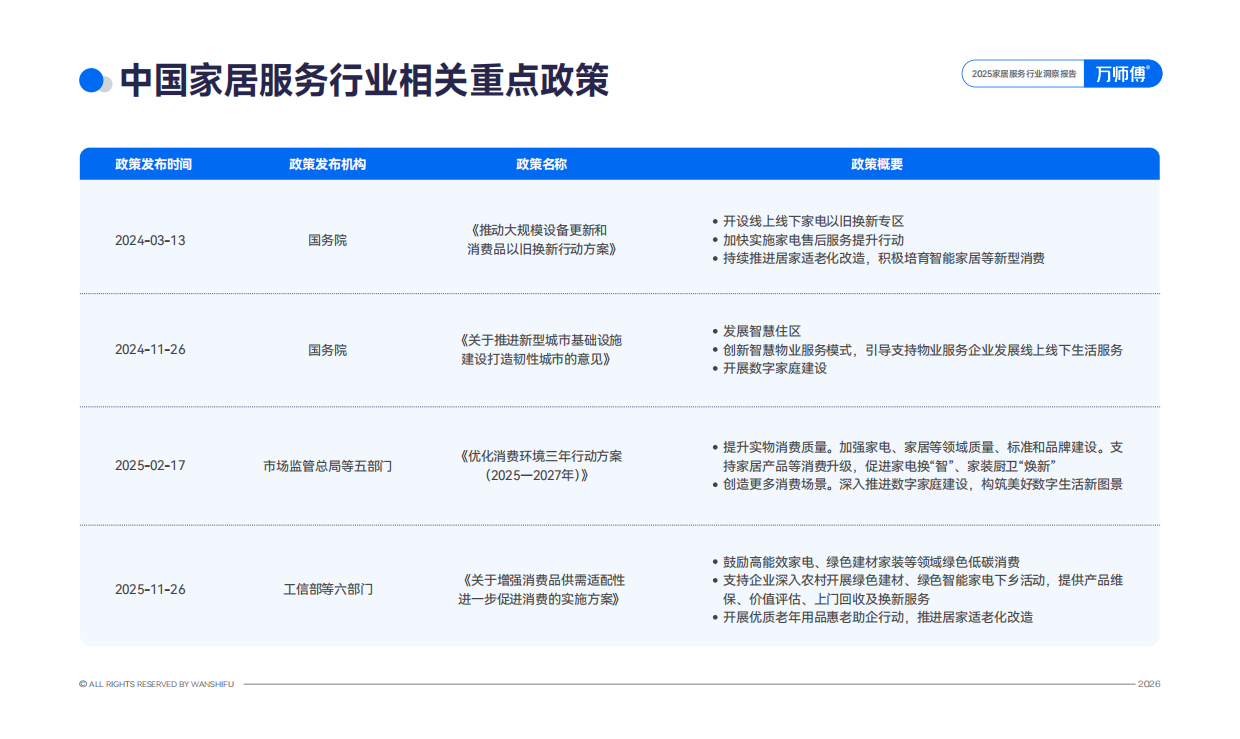 2025家居服务行业洞察报告-万师傅.pdf_第6页