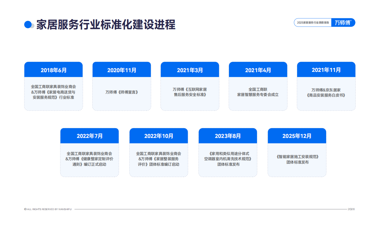 2025家居服务行业洞察报告-万师傅.pdf_第8页