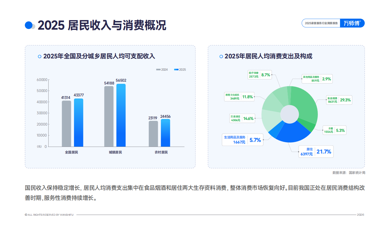 2025家居服务行业洞察报告-万师傅.pdf_第9页