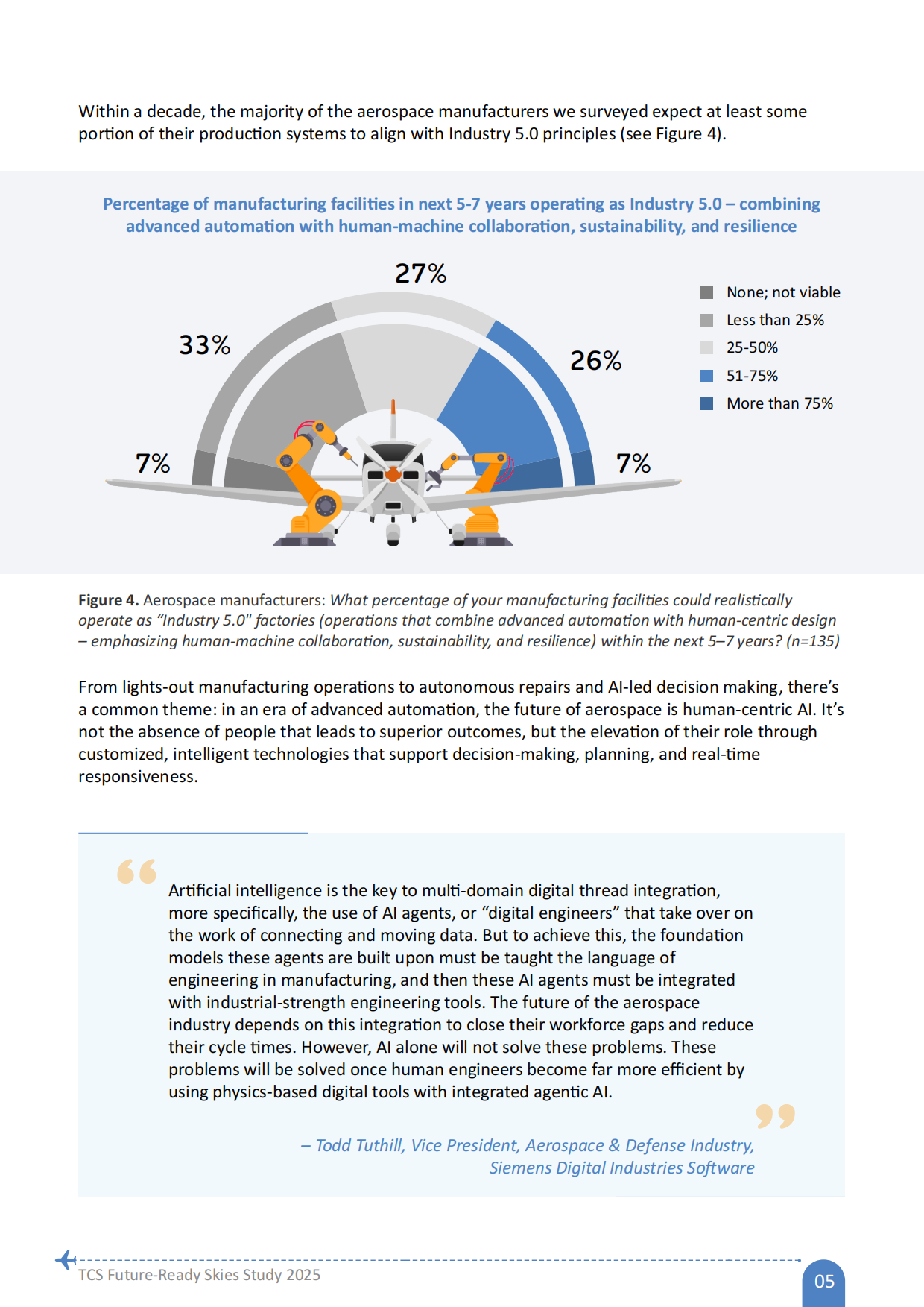 2025年未来航空航天：战略选择如何驱动航空航天业下一个十年发展报告（英文版）-TATA咨询服务.pdf_第7页