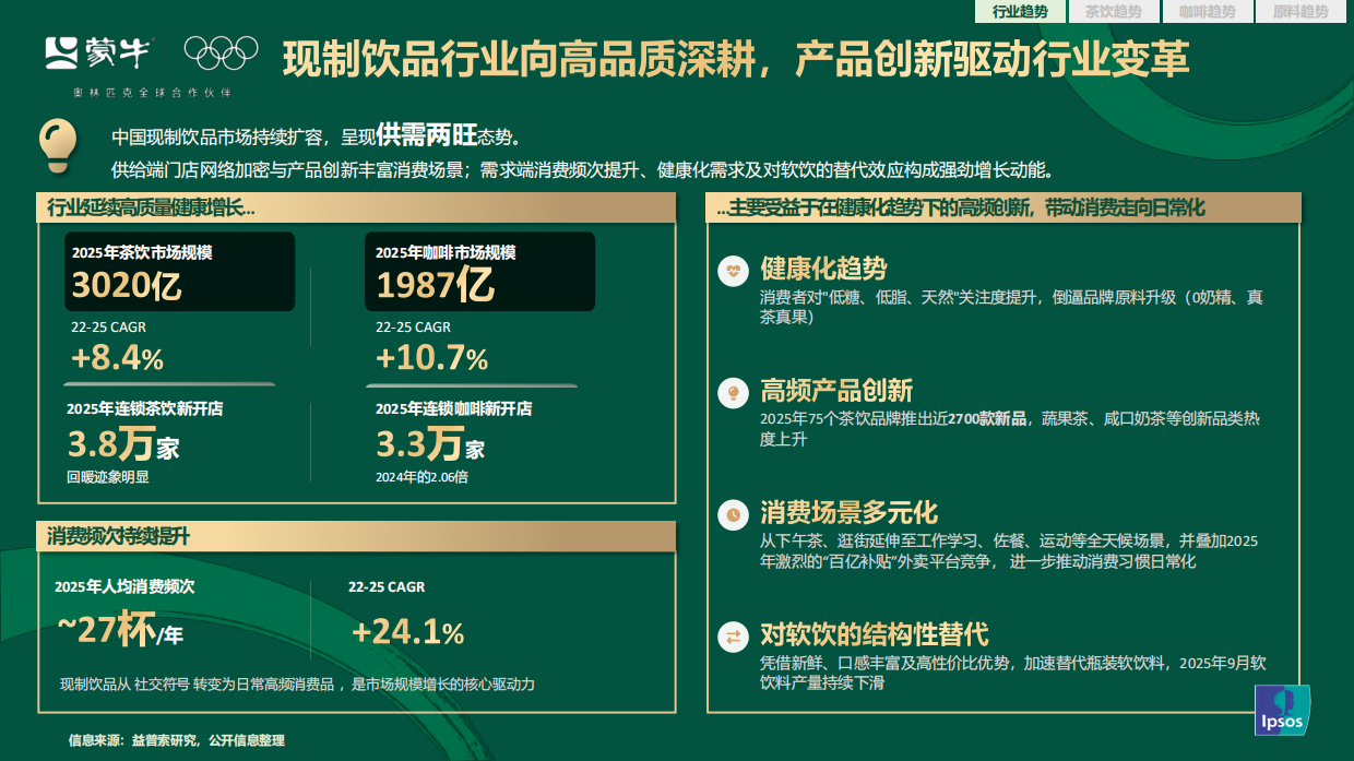2026茶咖新风向——行业演变与爆品趋势解码-益普索x蒙牛.pdf_第5页