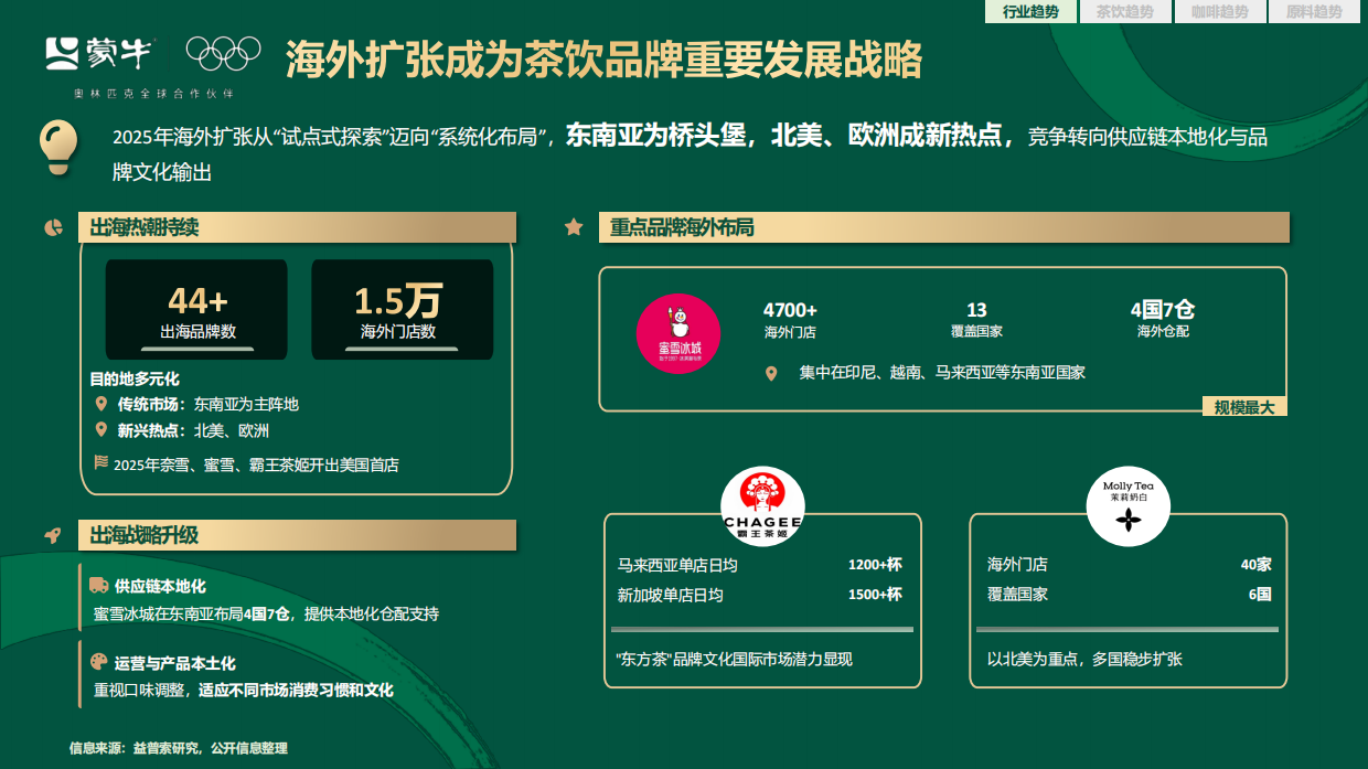 2026茶咖新风向——行业演变与爆品趋势解码-益普索x蒙牛.pdf_第6页