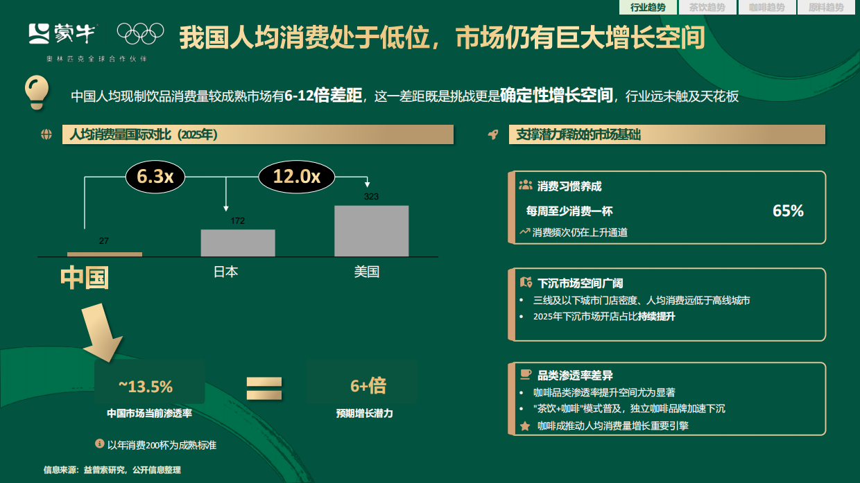 2026茶咖新风向——行业演变与爆品趋势解码-益普索x蒙牛.pdf_第7页