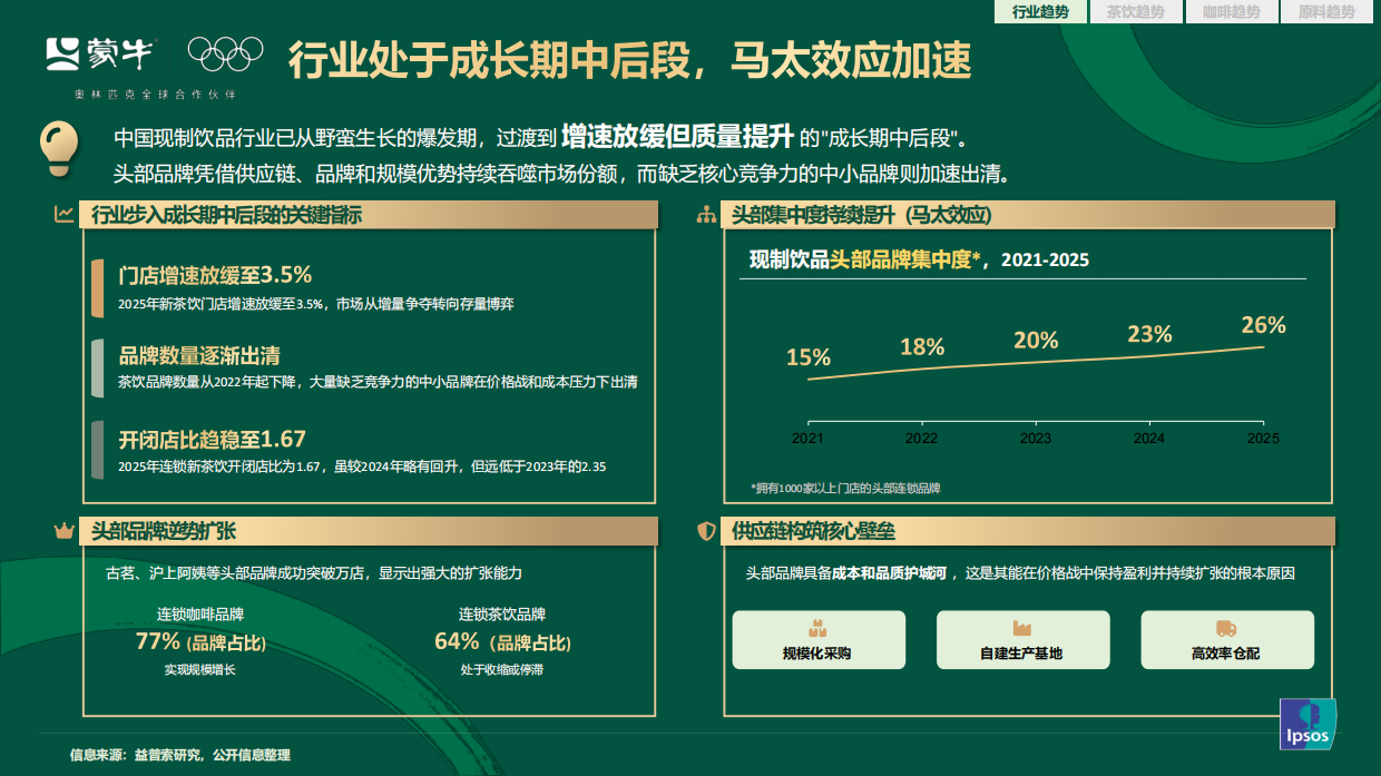 2026茶咖新风向——行业演变与爆品趋势解码-益普索x蒙牛.pdf_第8页