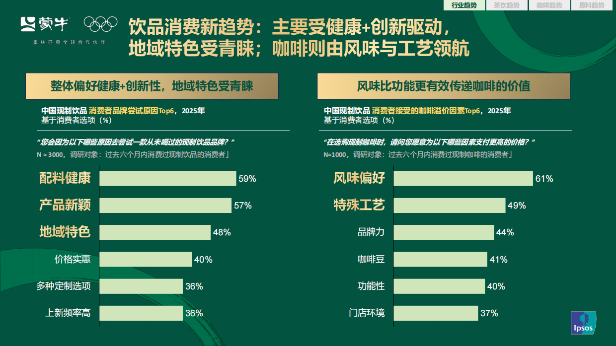 2026茶咖新风向——行业演变与爆品趋势解码-益普索x蒙牛.pdf_第9页