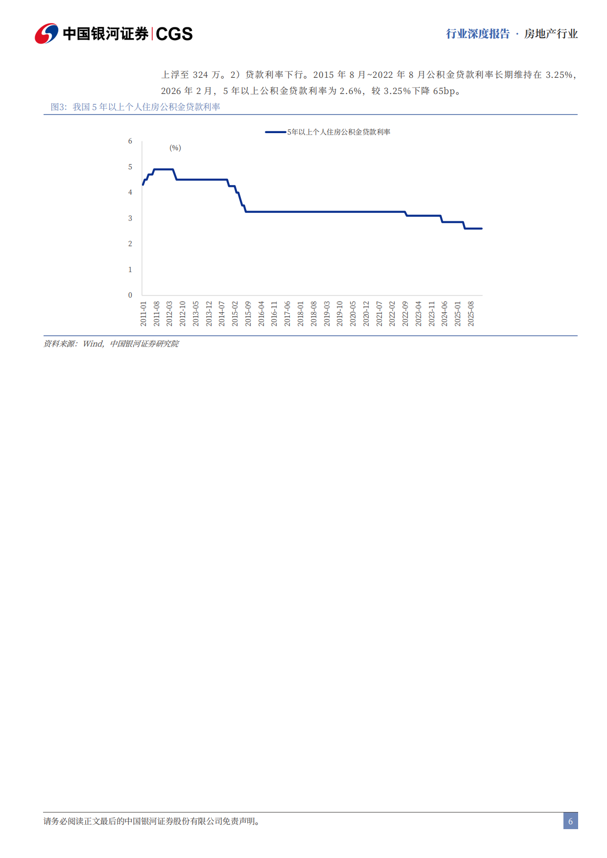 2026房地产行业“十五五”规划纲要解读：房地产高质量发展，更高水平住有所居-中国银河.pdf_第7页