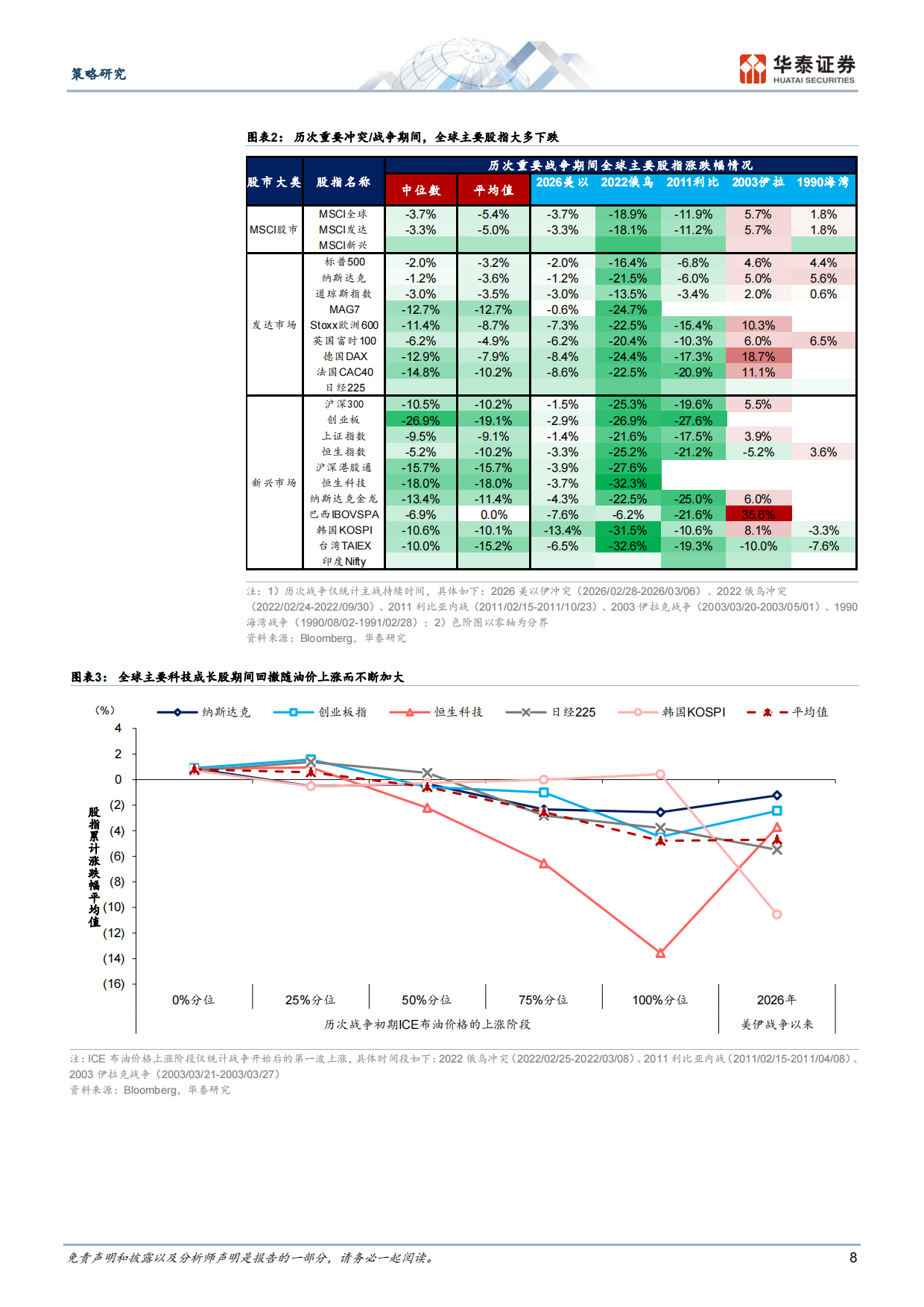 2026高油价下的“赢家和输家”-华泰证券.pdf_第8页