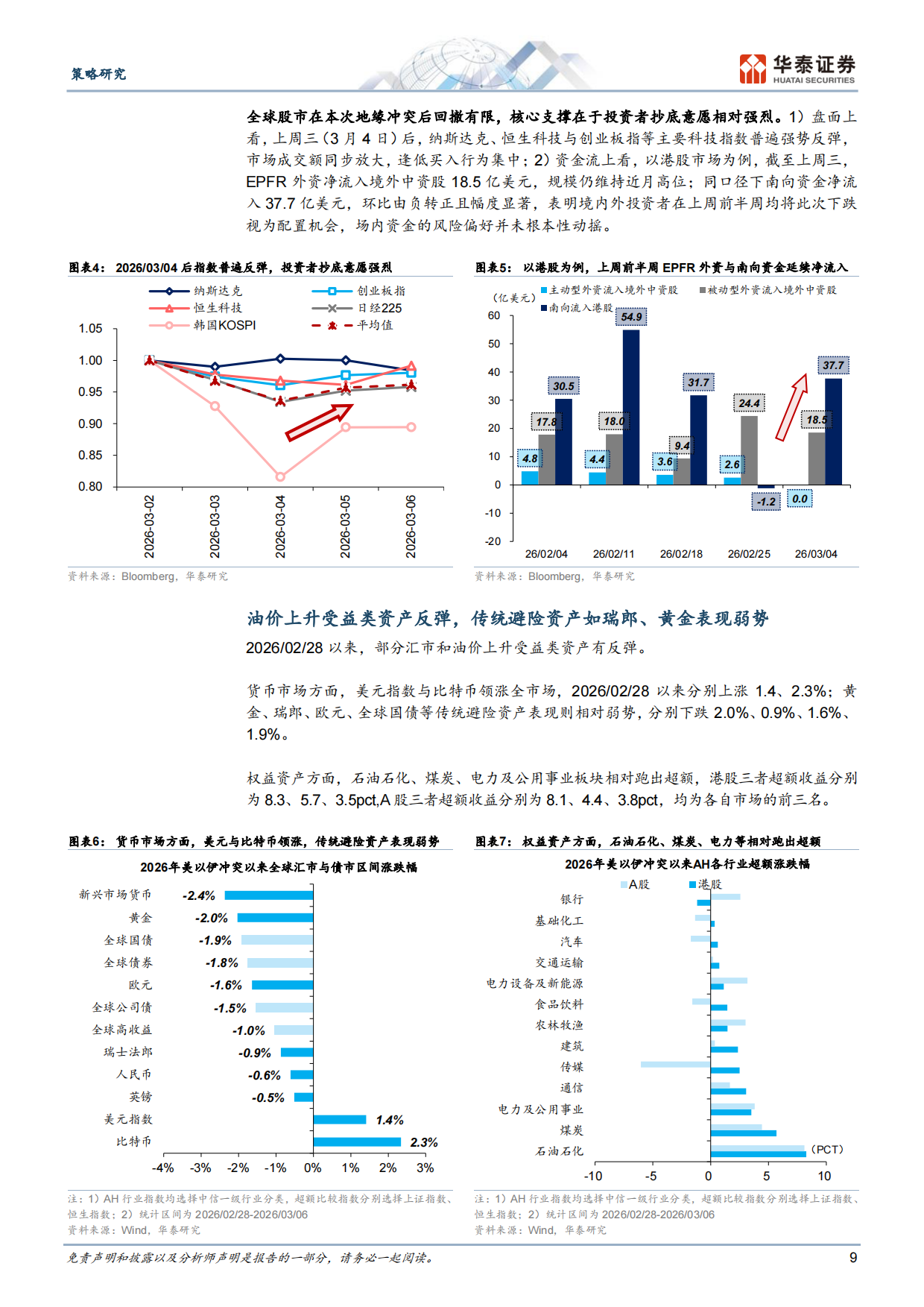2026高油价下的“赢家和输家”-华泰证券.pdf_第9页