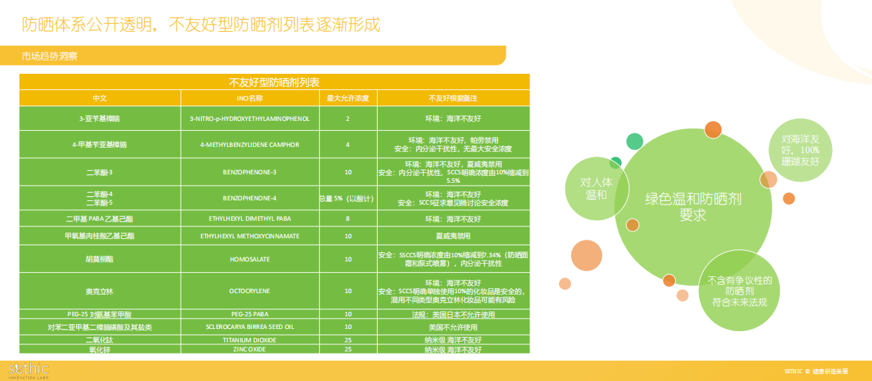 2026美博会：在天然与有效之间：植物原料安全与功效的平衡艺术.pdf_第4页