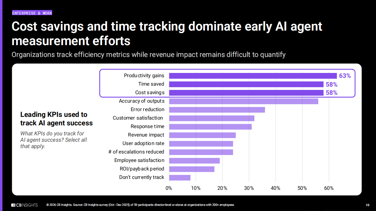 2026年14大技术趋势研究报告（英文版）-CBInsights.pdf_第10页
