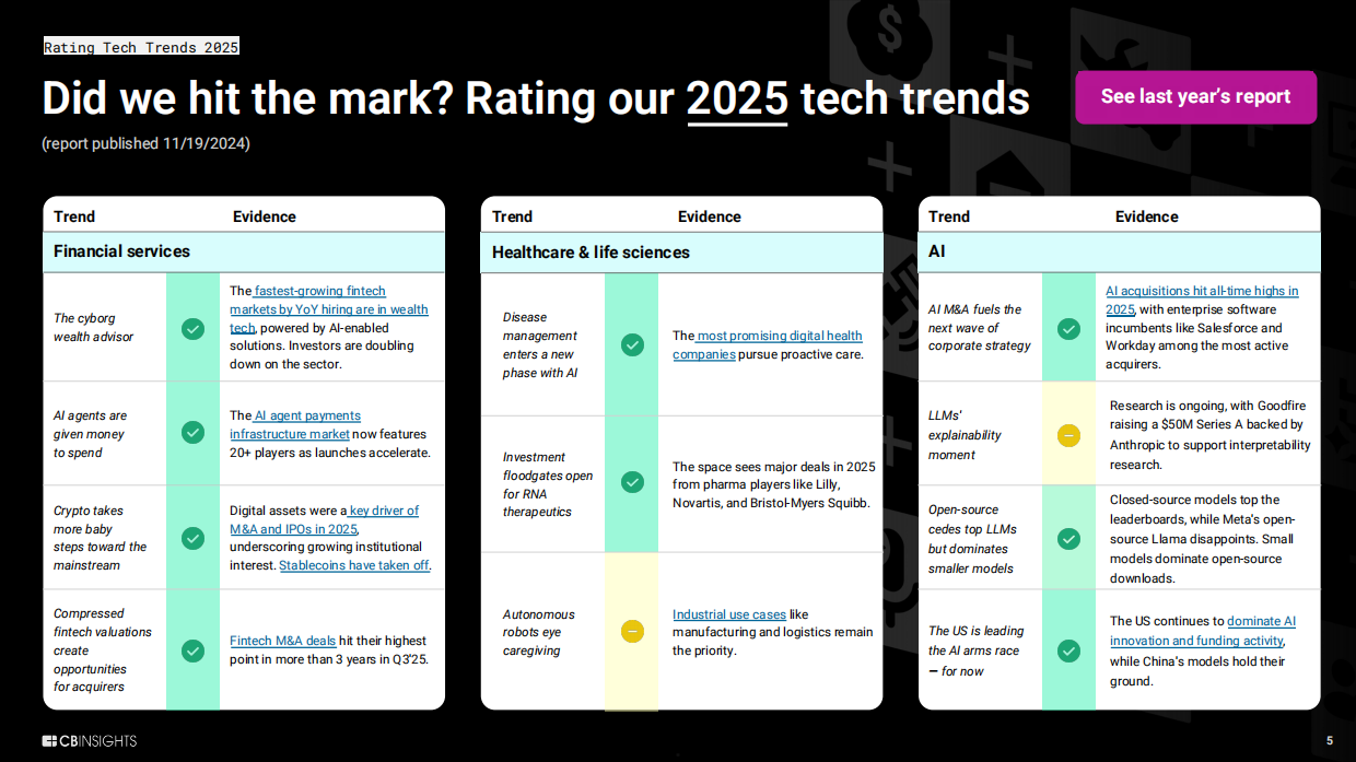 2026年14大技术趋势研究报告（英文版）-CBInsights.pdf_第5页