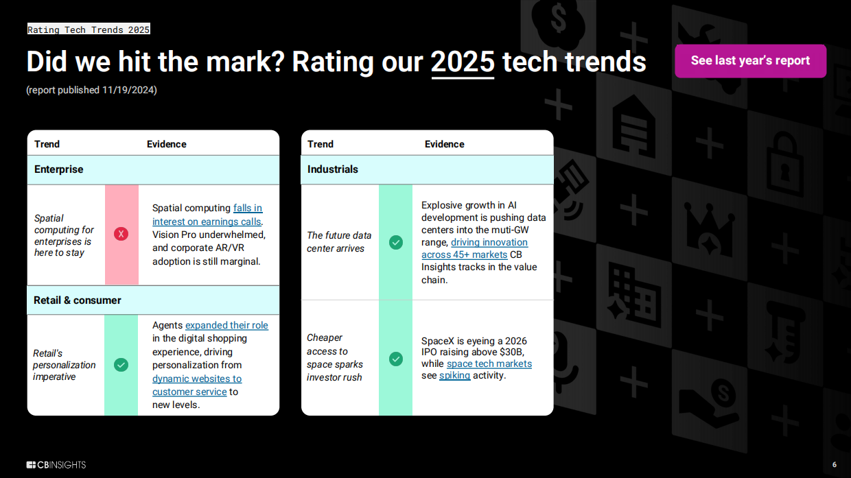 2026年14大技术趋势研究报告（英文版）-CBInsights.pdf_第6页