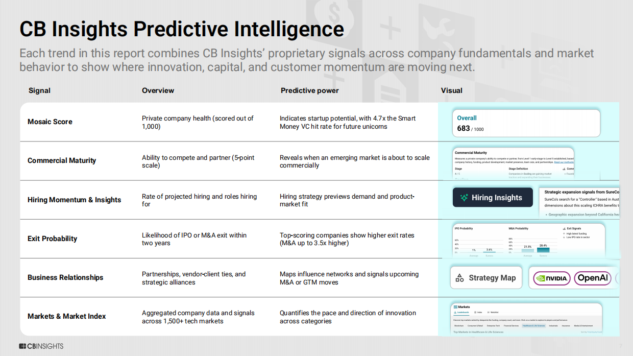 2026年14大技术趋势研究报告（英文版）-CBInsights.pdf_第7页