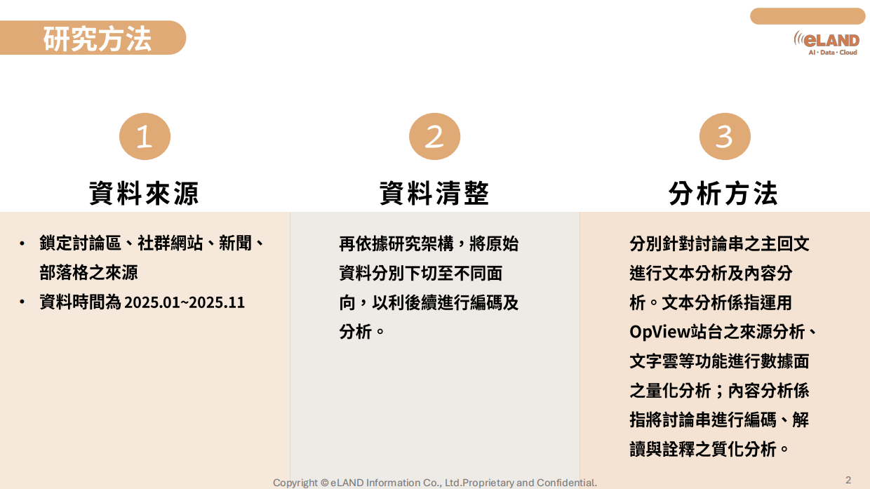 2026年从社群舆情看年度美妆市场趋势报告-eland.pdf_第2页