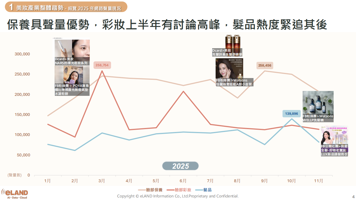 2026年从社群舆情看年度美妆市场趋势报告-eland.pdf_第4页