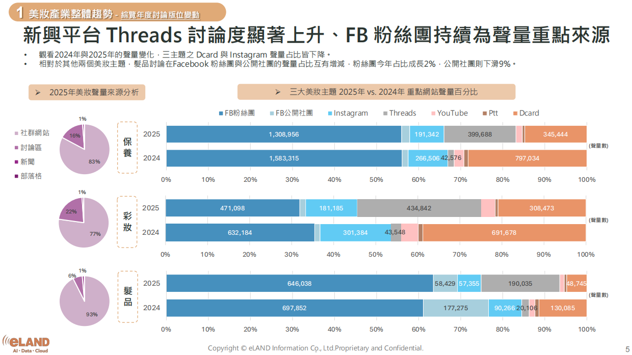 2026年从社群舆情看年度美妆市场趋势报告-eland.pdf_第5页