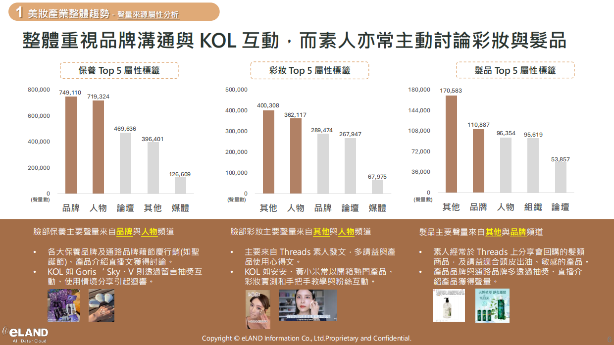2026年从社群舆情看年度美妆市场趋势报告-eland.pdf_第6页