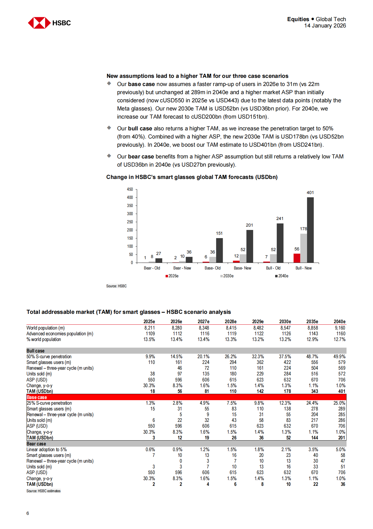2026年全球科技与奢侈品行业研究报告——从触屏点击到视线交互：AI赋能眼镜 挑战手机主导地位（英文版）-汇丰银行.pdf_第6页